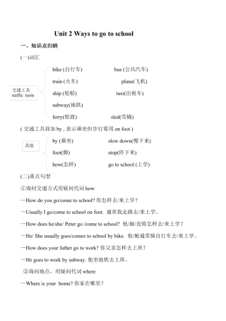 人教版小学英语六上-Unit 2 单元知识小结2.docx