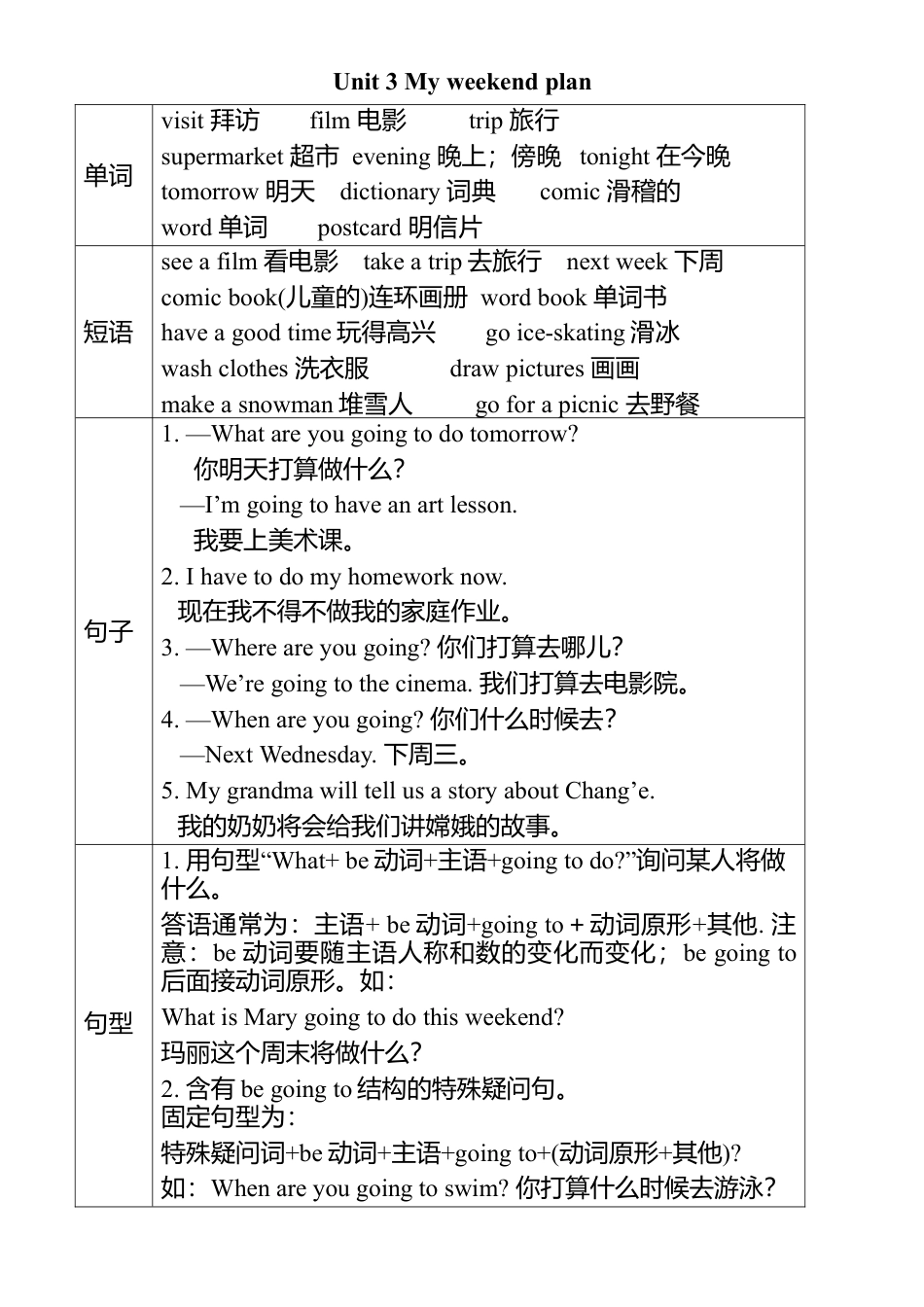 人教版小学英语六上-Unit 3 单元知识小结1 (2).docx_第1页