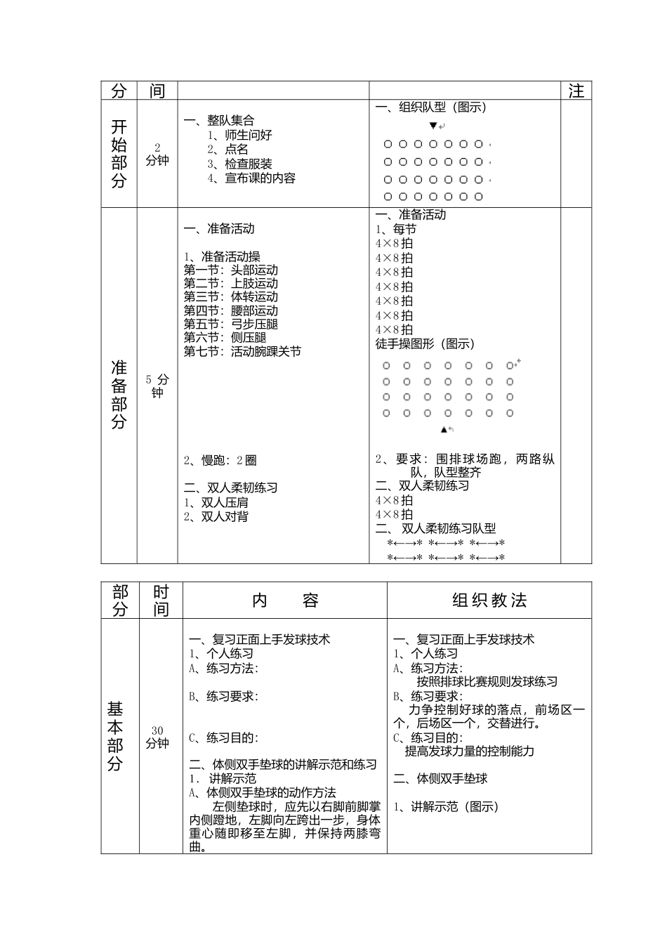 16-高中排球教案教案（带图文详细）.docx_第3页