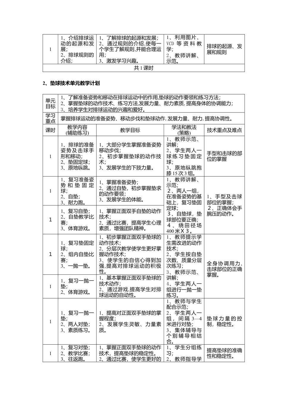 17-高中排球模块一教学设计.docx_第3页