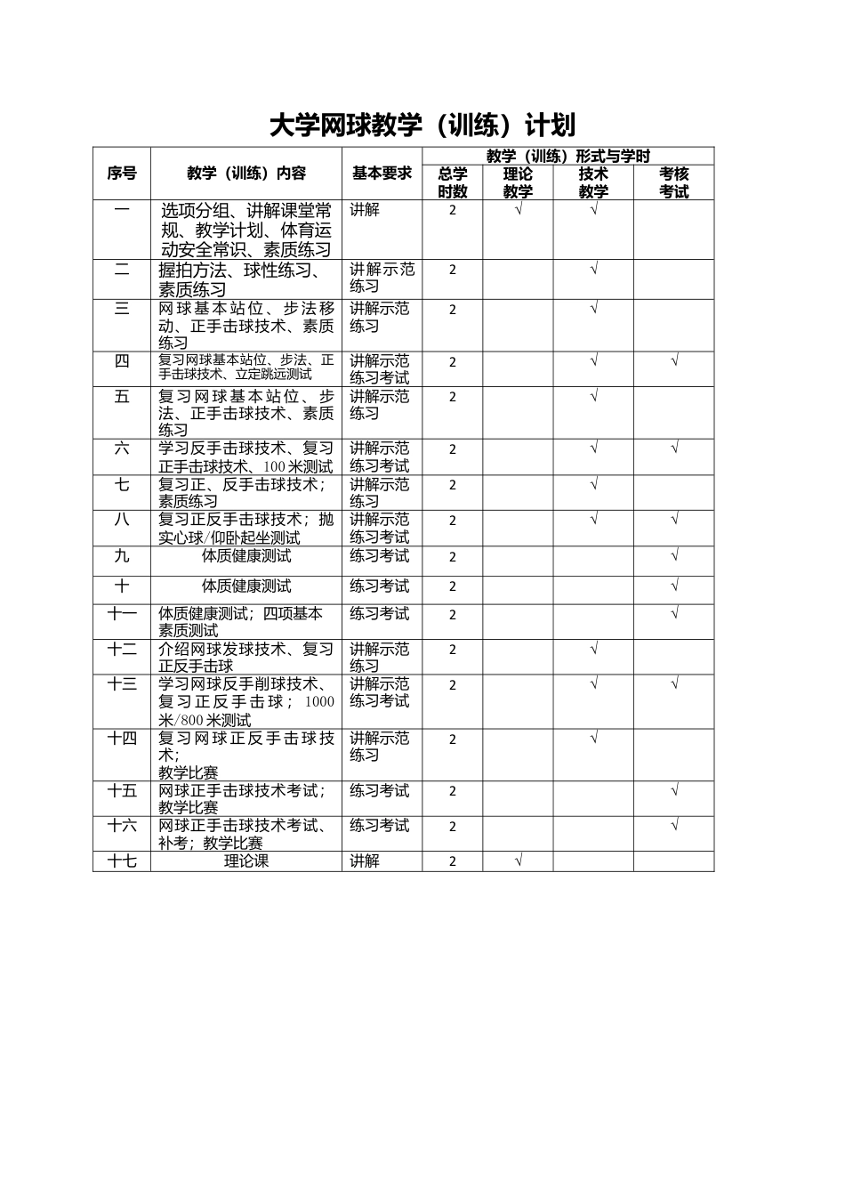 大学网球课时教案（17周）.docx_第1页