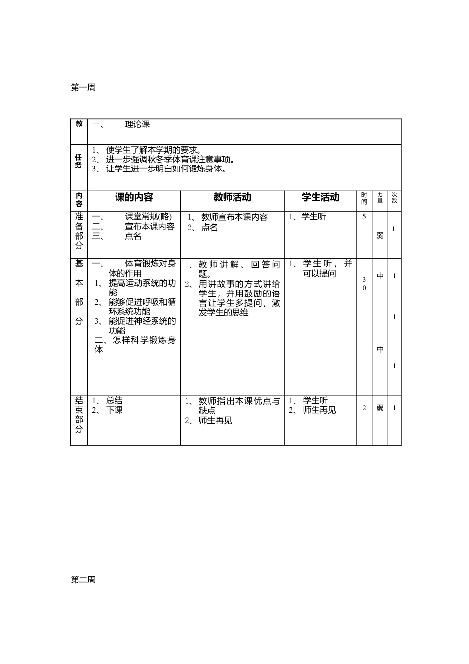 高二第二学期体育教案.docx_第2页
