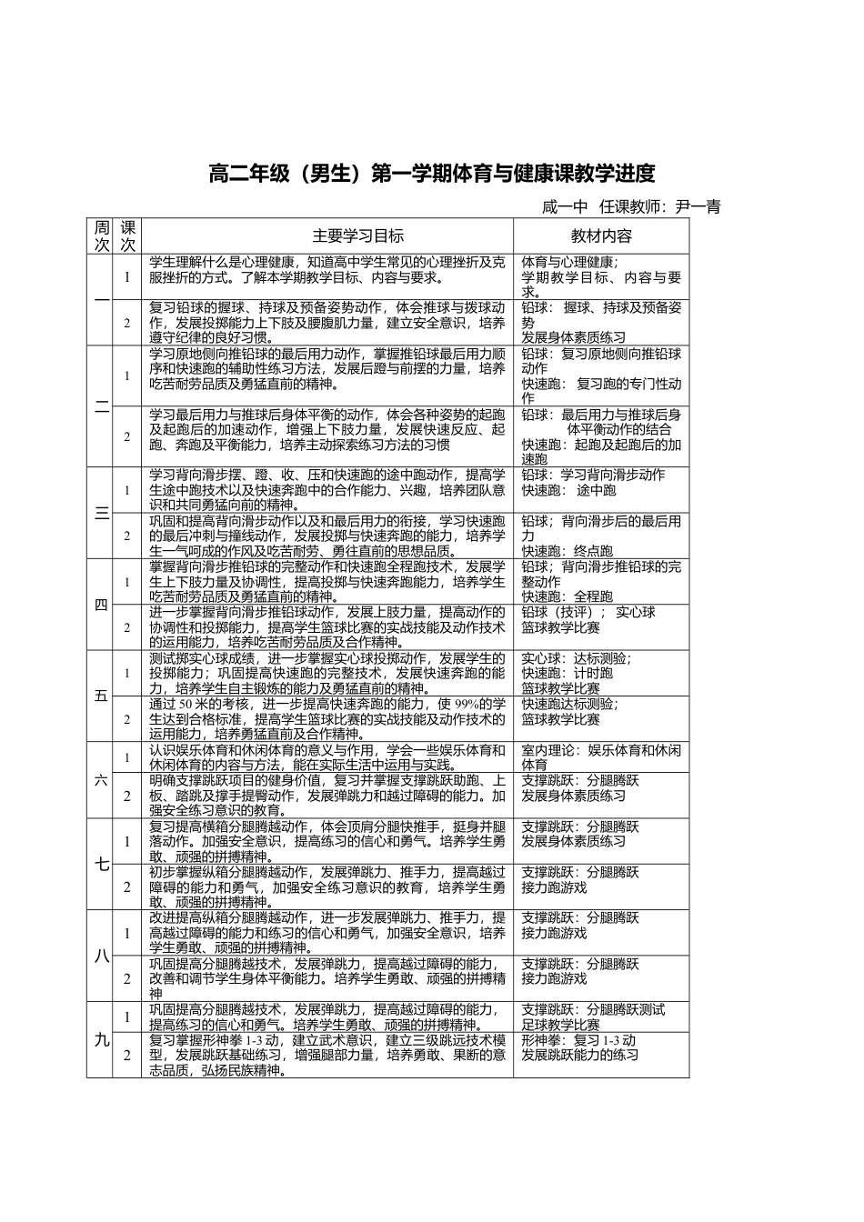 高二年级第一学期体育教案.docx_第2页