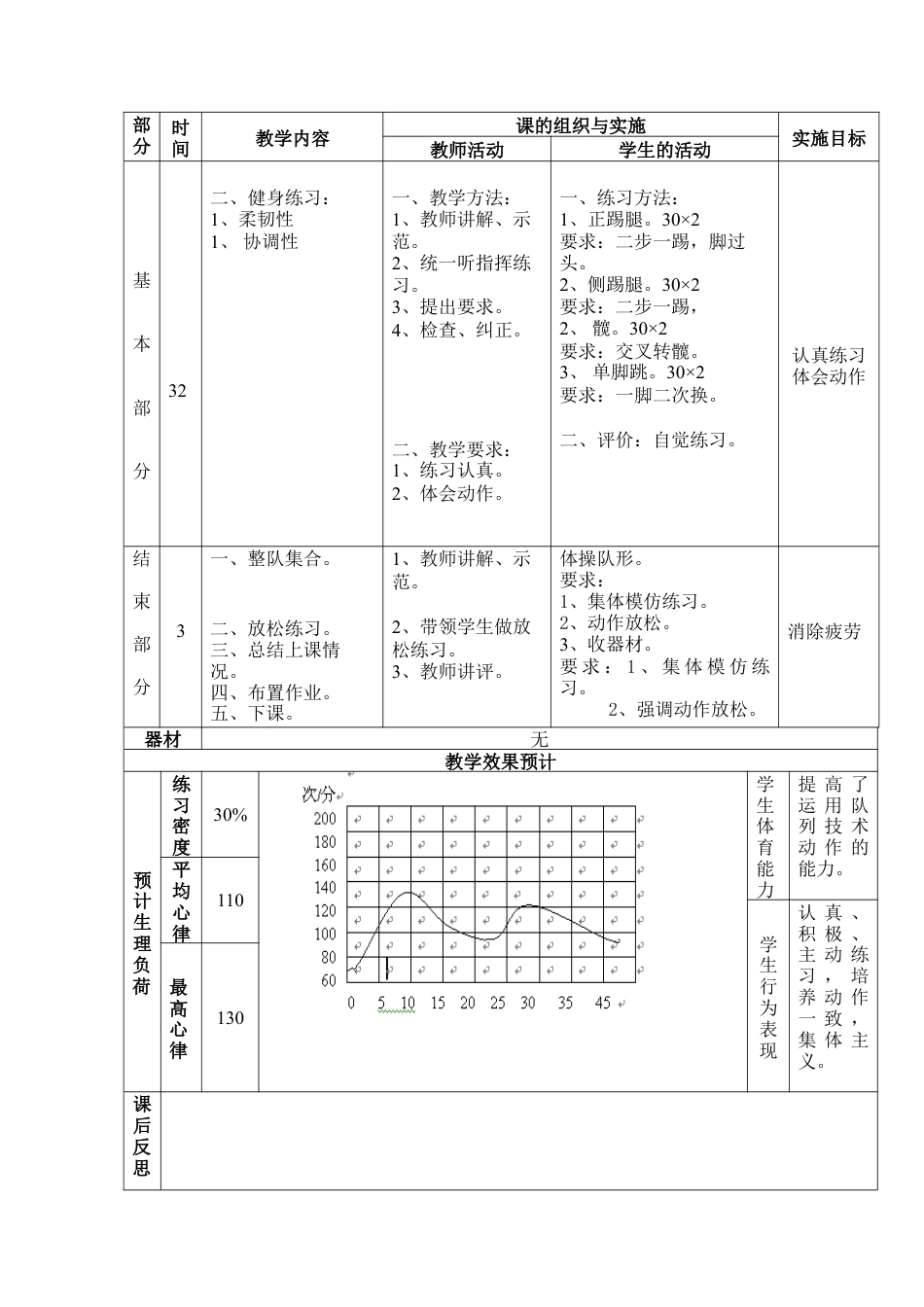 高二年级全年体育与健康教案合集.docx_第2页