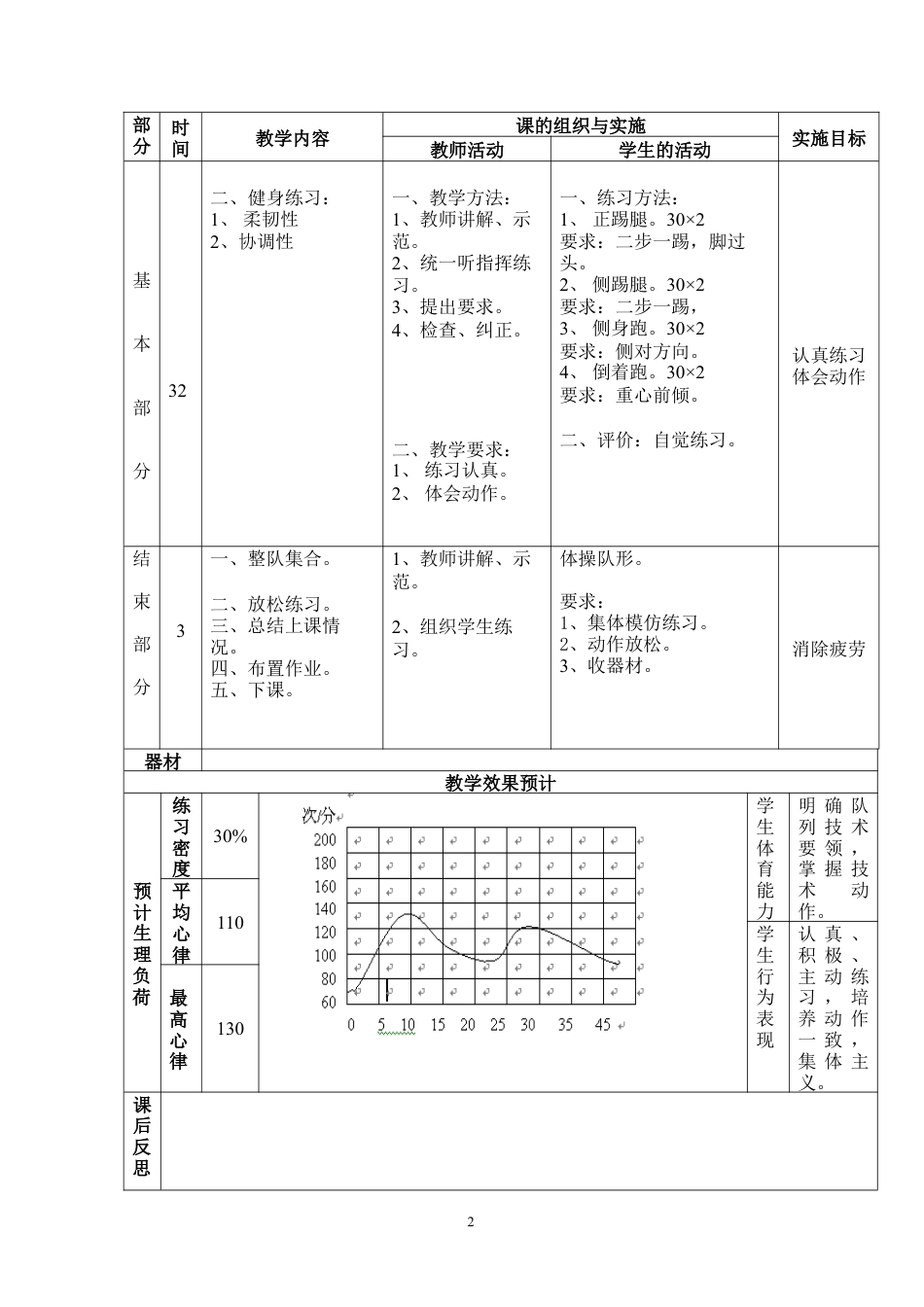 高二年级体育课教案全集.docx_第2页