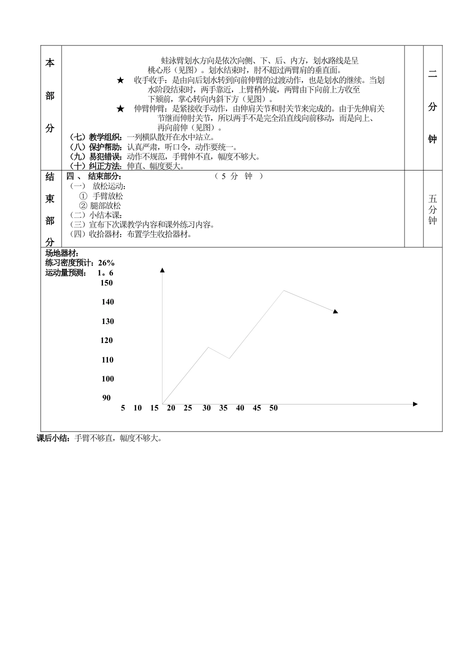 高二体育游泳教案第四课.docx_第2页