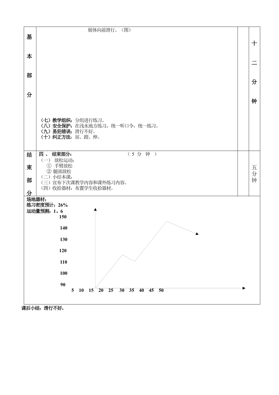 高二体育游泳教案第五课.docx_第2页