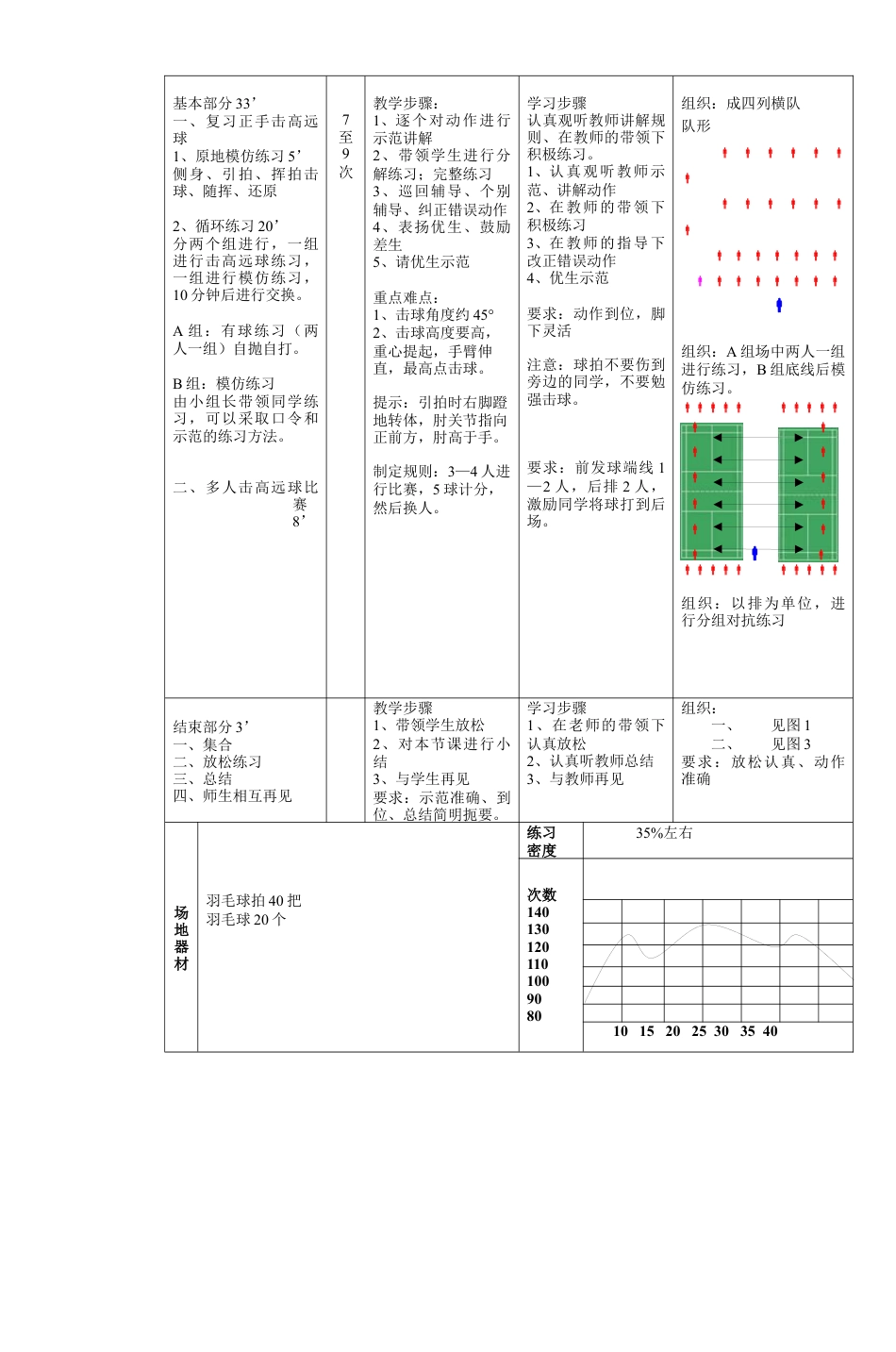高二体育羽毛球教案.docx_第3页