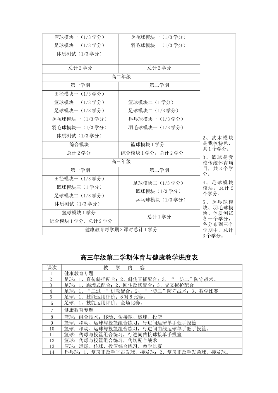 高三体育与健康教案下.docx_第2页