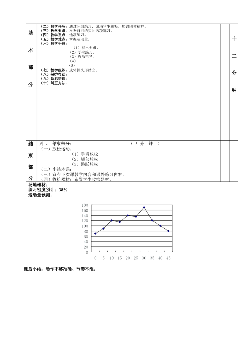 高一年级(体育与健康)优秀教案1104.docx_第2页