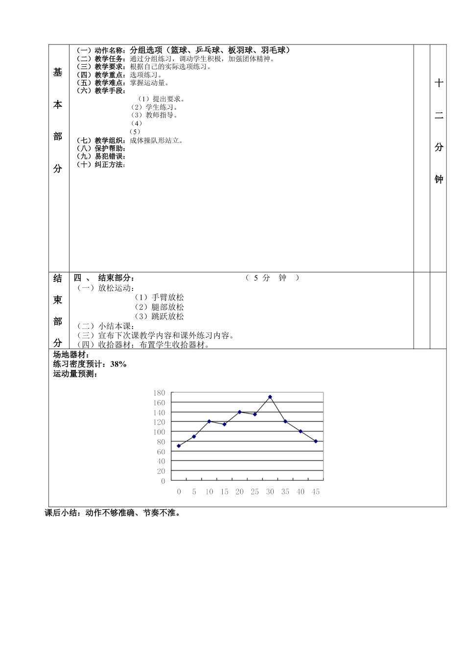 高一年级(体育与健康)优秀教案1106.docx_第2页