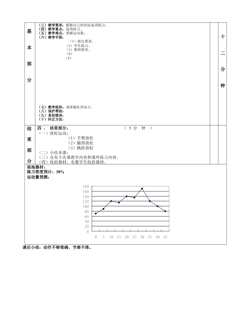 高一年级(体育与健康)优秀教案1109.docx_第2页