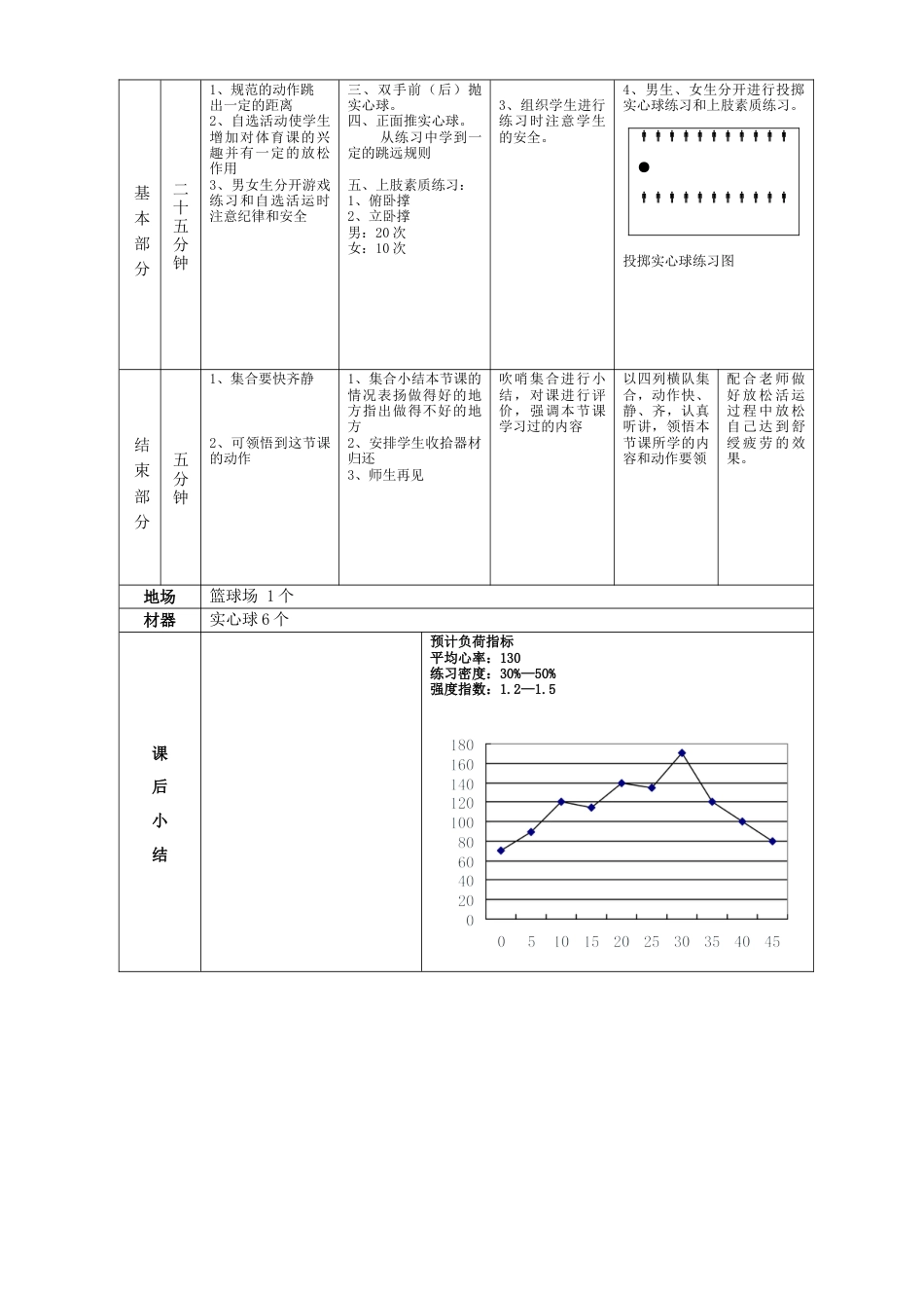 高一年级(体育与健康)优秀教案1110.docx_第2页
