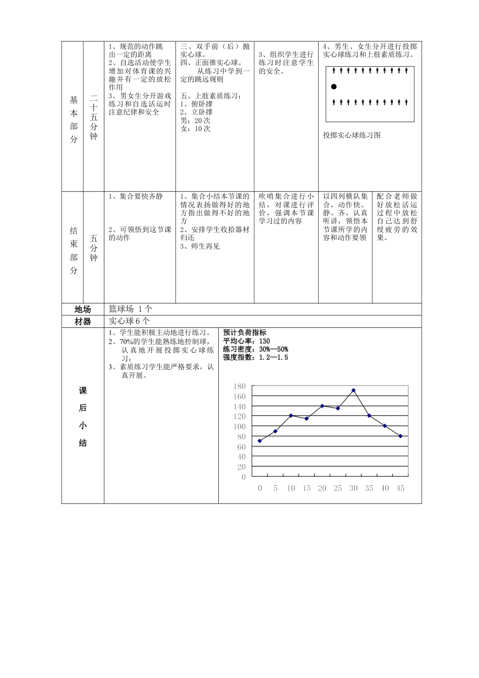 高一年级(体育与健康)优秀教案1111.docx_第2页