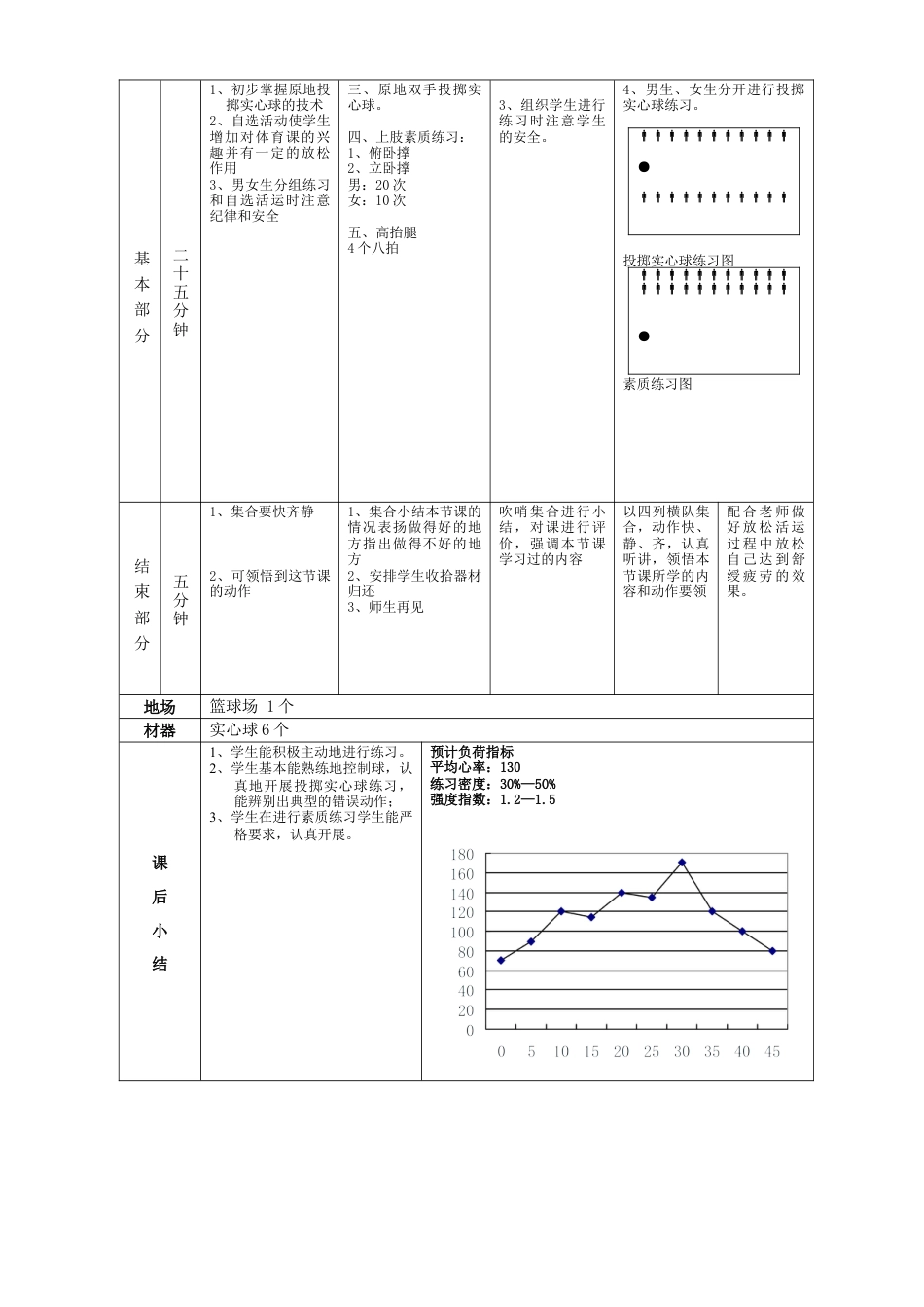 高一年级(体育与健康)优秀教案1112.docx_第2页