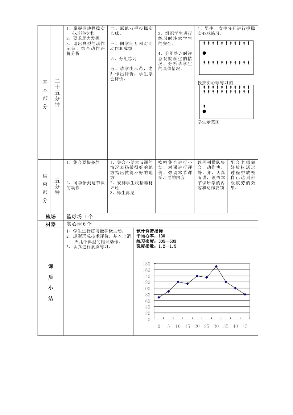 高一年级(体育与健康)优秀教案1114.docx_第2页