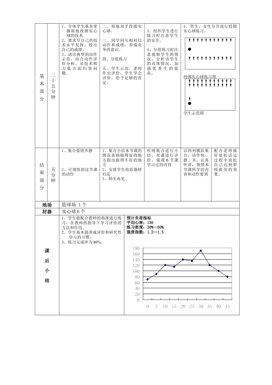 高一年级(体育与健康)优秀教案1115.docx_第2页