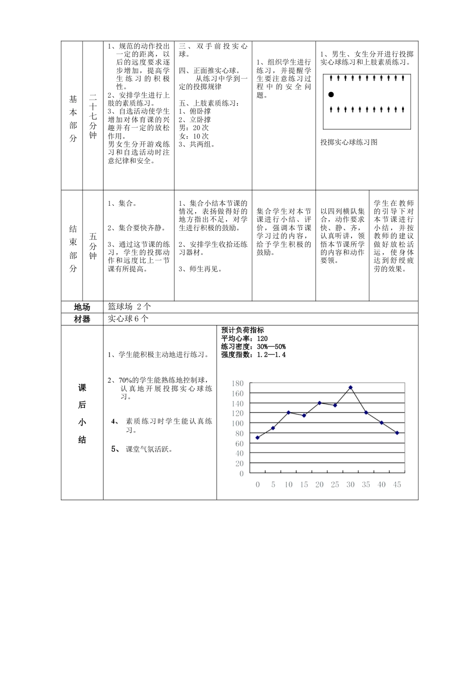 高一年级(体育与健康)优秀教案1116.docx_第2页