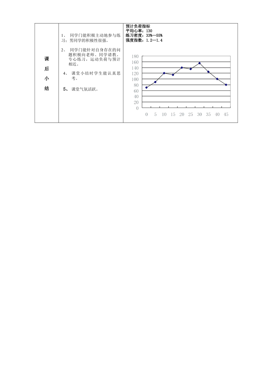 高一年级(体育与健康)优秀教案1117.docx_第3页
