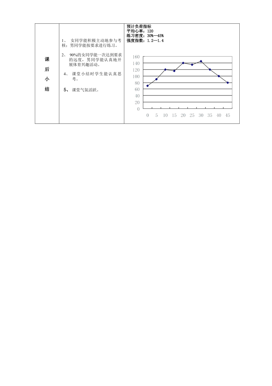 高一年级(体育与健康)优秀教案1118.docx_第3页
