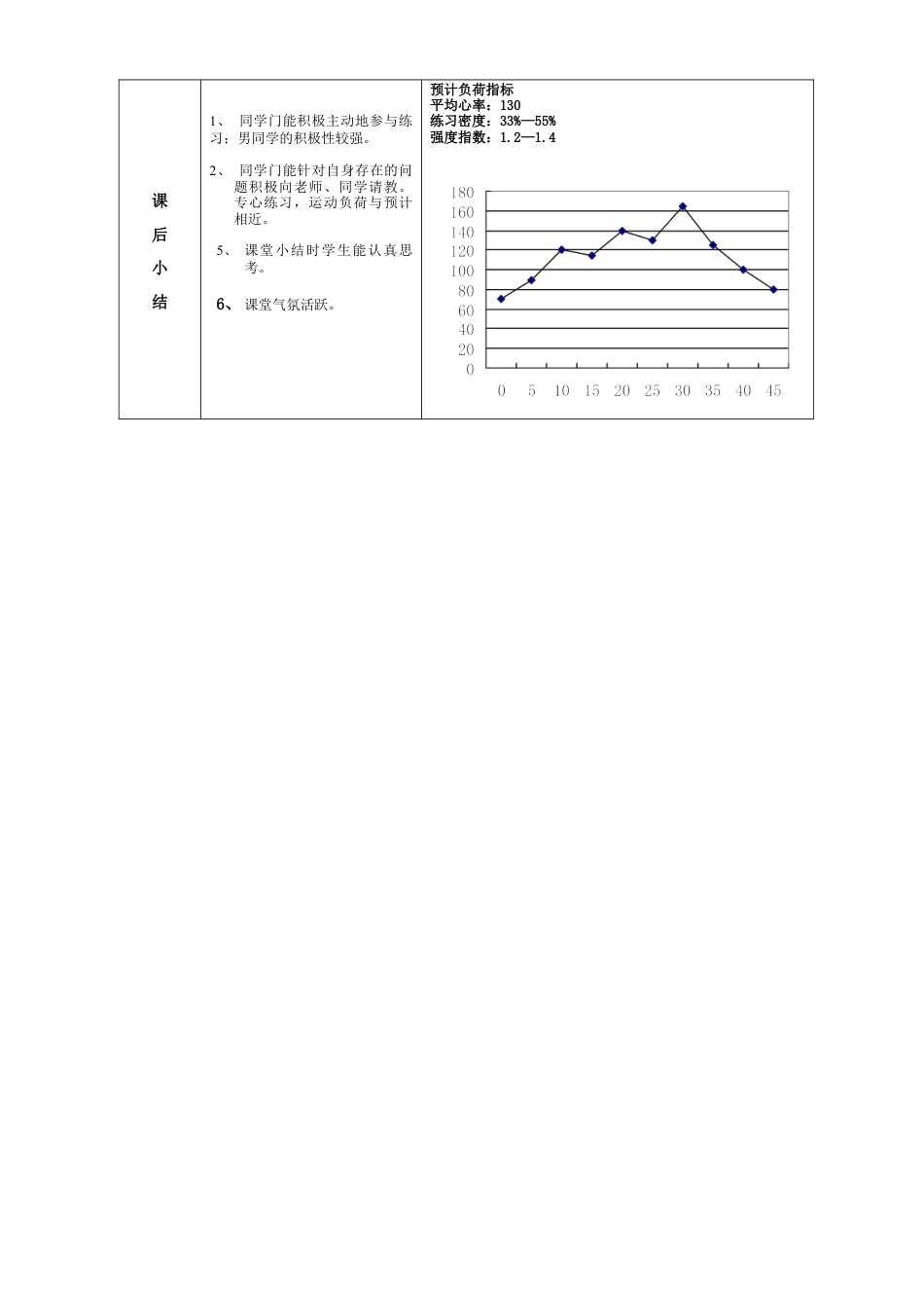 高一年级(体育与健康)优秀教案1119.docx_第3页