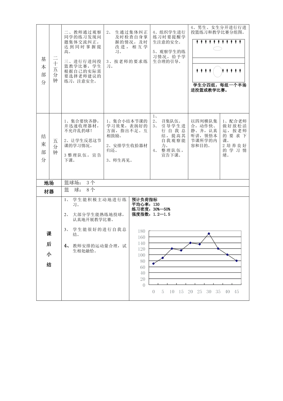 高一年级(体育与健康)优秀教案1121.docx_第2页