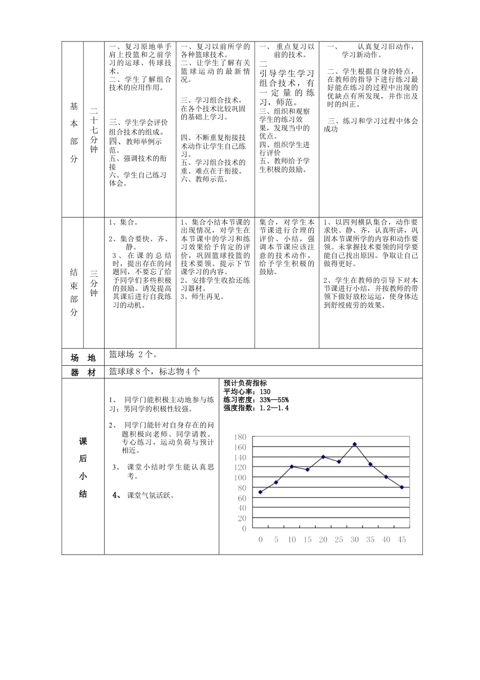 高一年级(体育与健康)优秀教案1124.docx_第2页