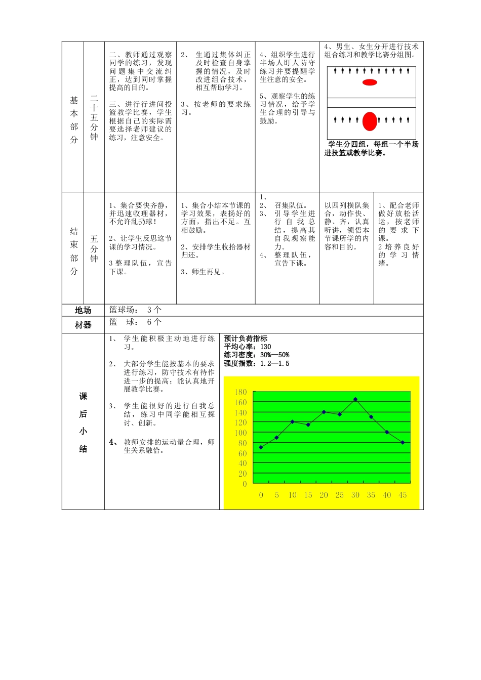 高一年级(体育与健康)优秀教案1125.docx_第2页
