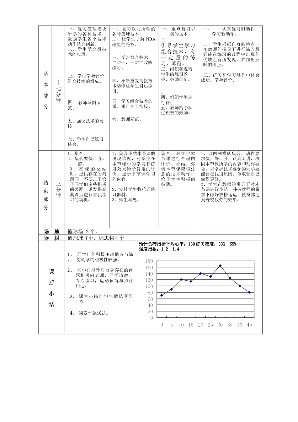 高一年级(体育与健康)优秀教案1126.docx_第2页