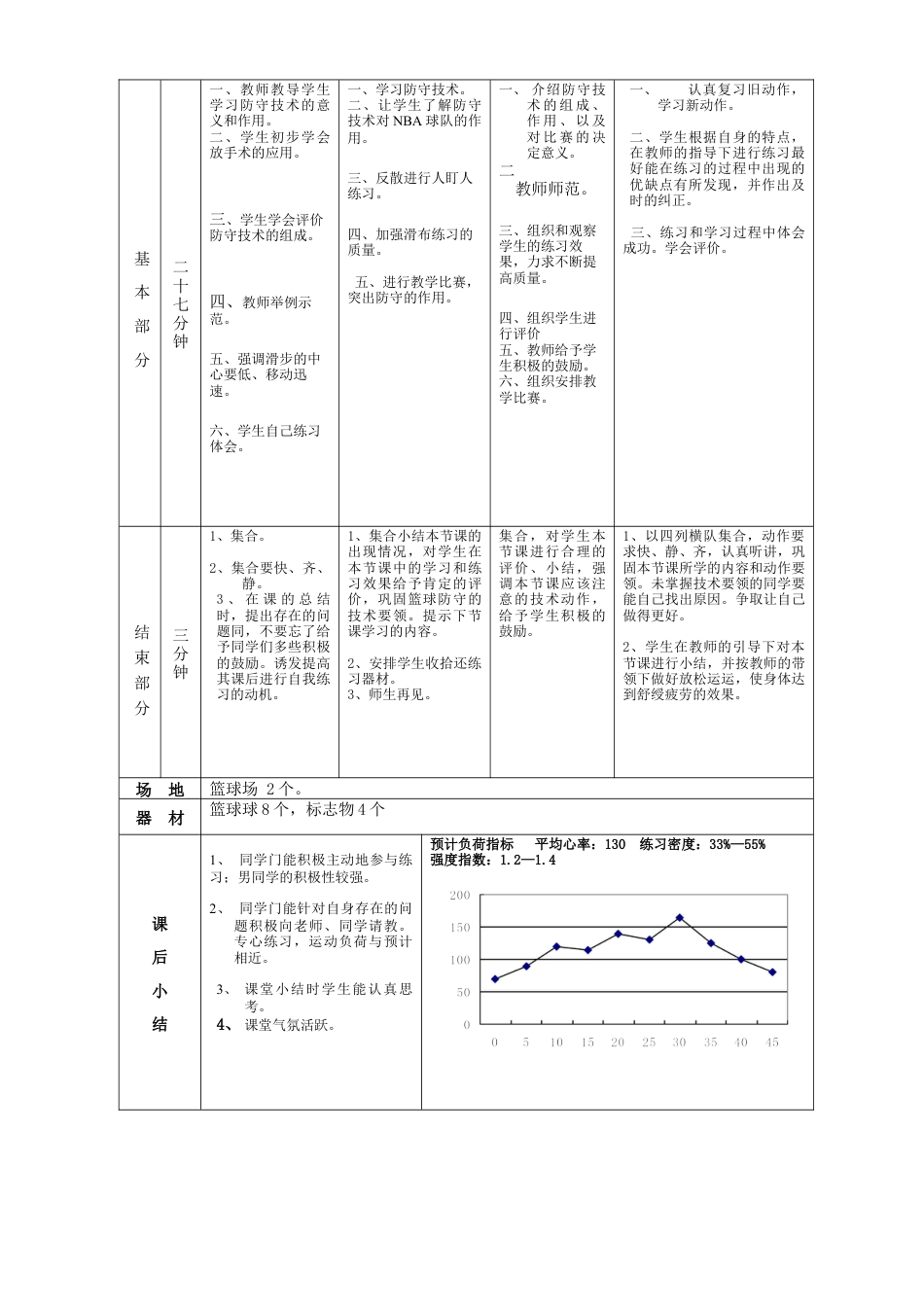 高一年级(体育与健康)优秀教案1128.docx_第2页