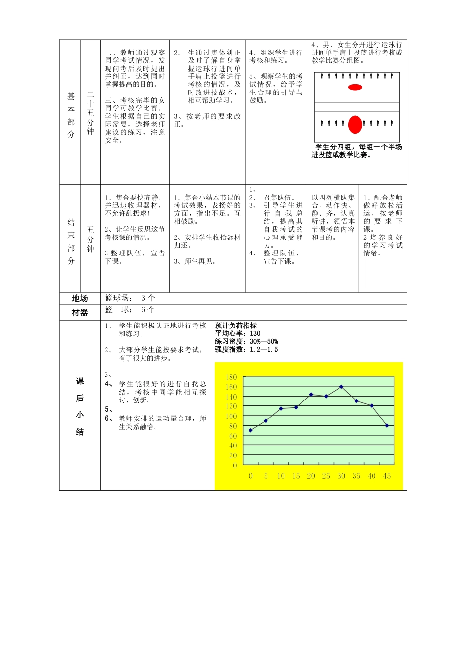 高一年级(体育与健康)优秀教案1129.docx_第2页