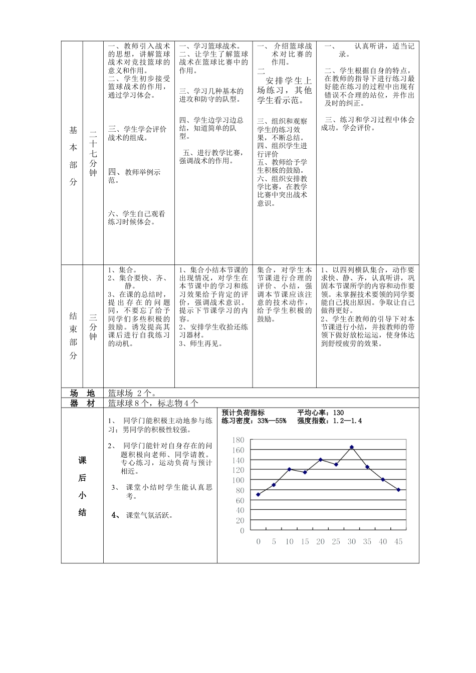 高一年级(体育与健康)优秀教案1130.docx_第2页