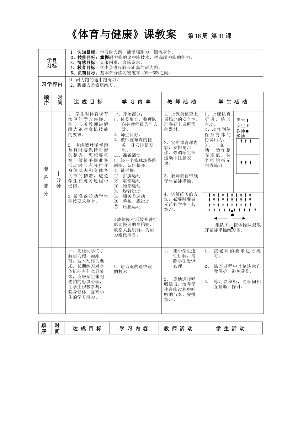 高一年级(体育与健康)优秀教案1131.docx_第1页