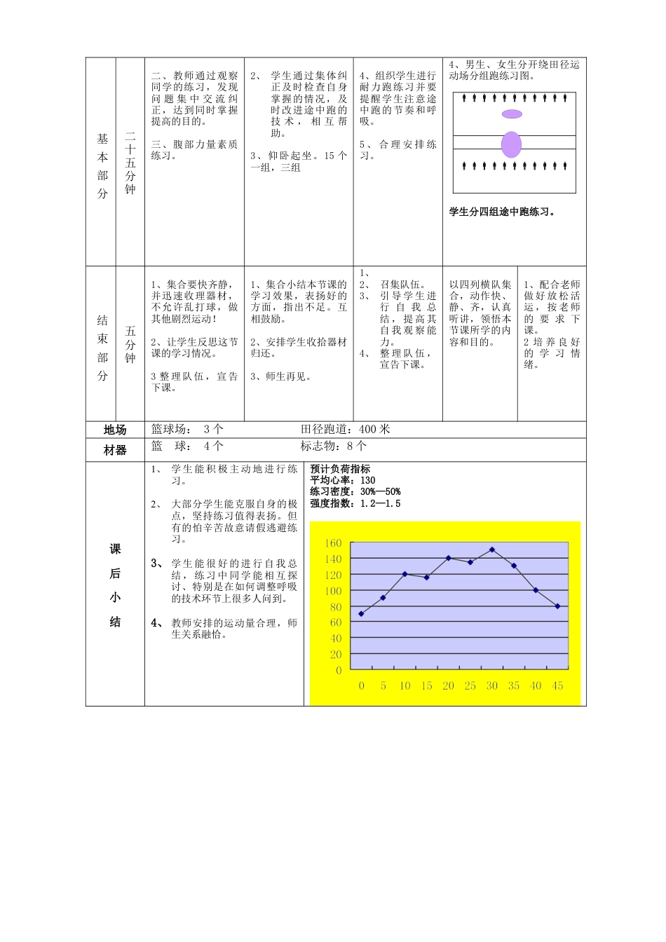 高一年级(体育与健康)优秀教案1131.docx_第2页