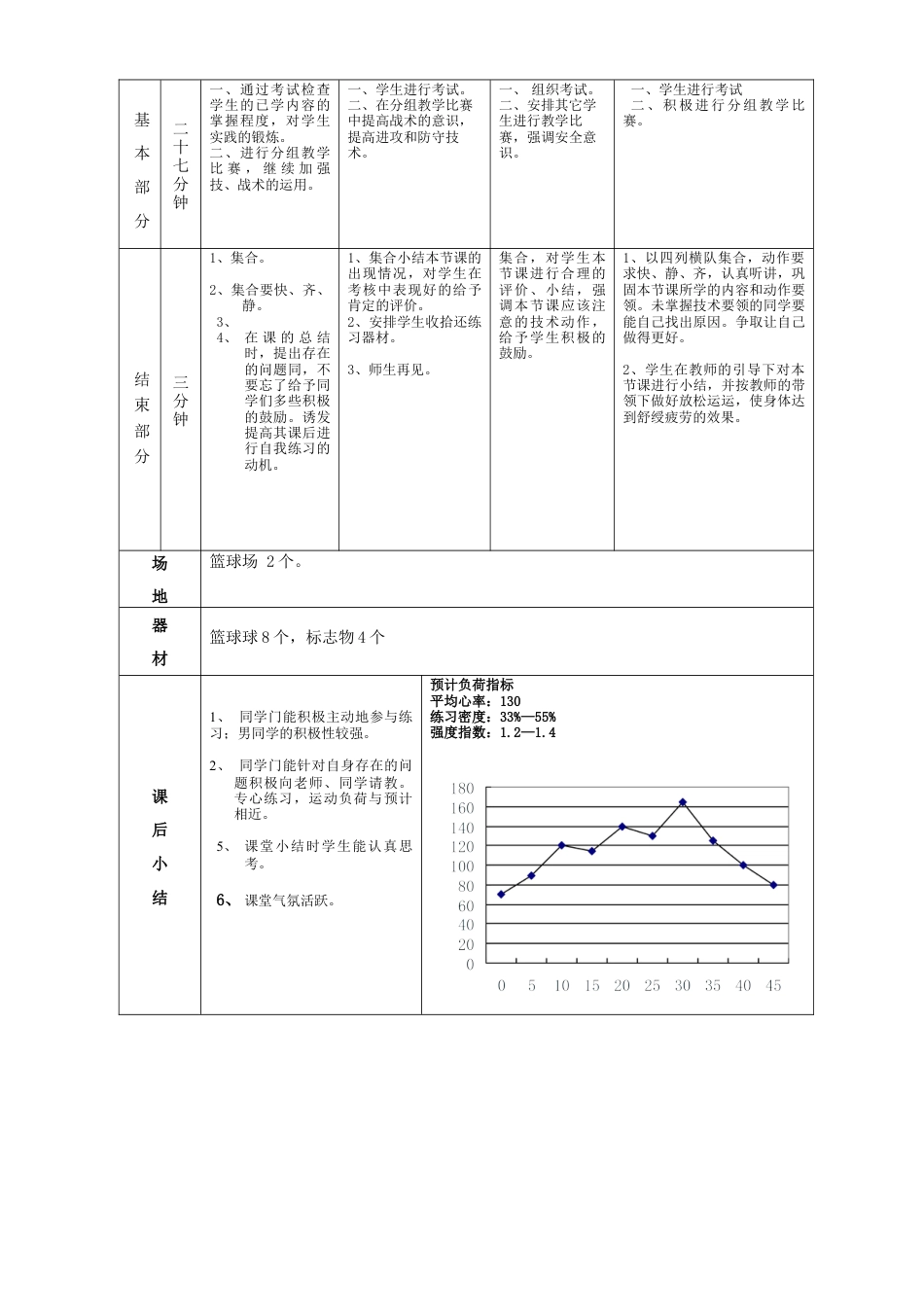 高一年级(体育与健康)优秀教案1132.docx_第2页