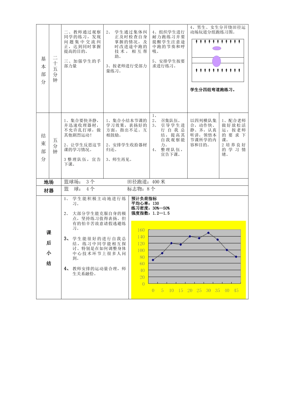 高一年级(体育与健康)优秀教案1133.docx_第2页