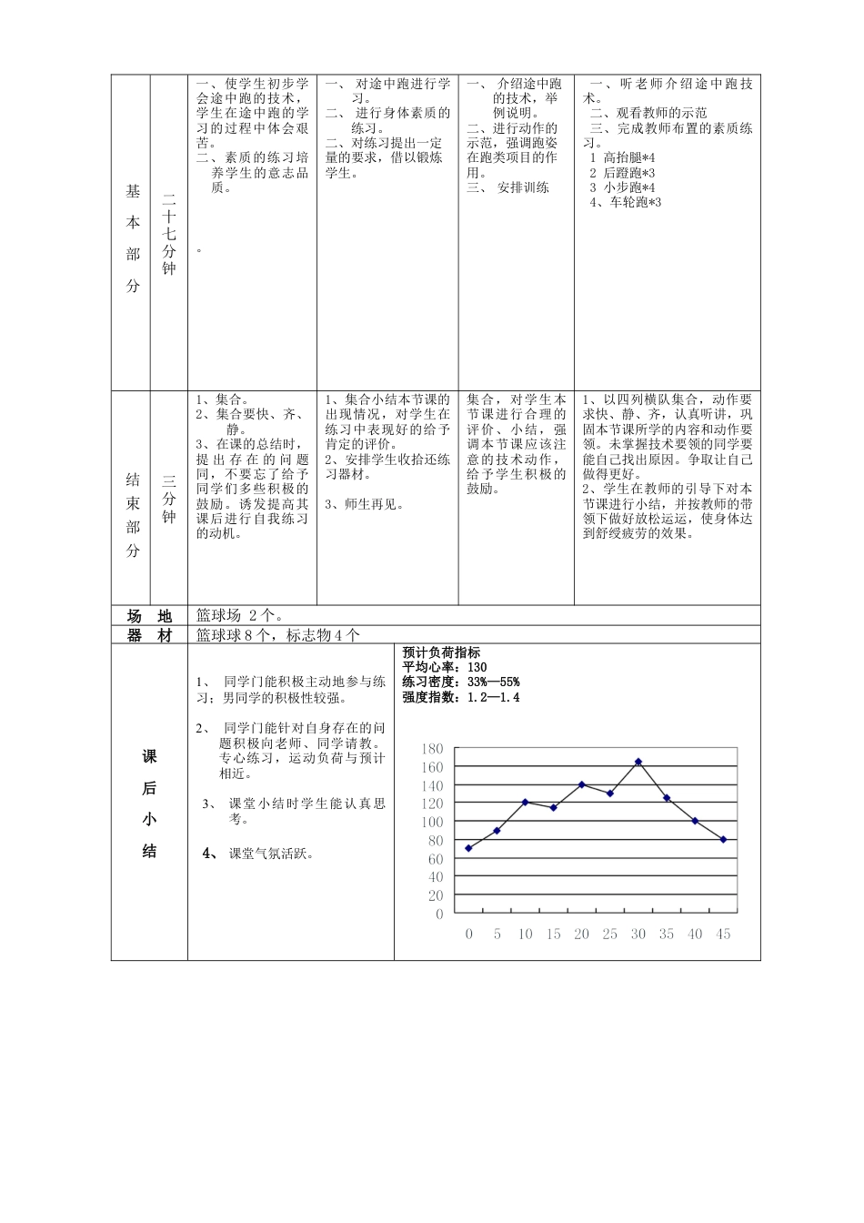 高一年级(体育与健康)优秀教案1134.docx_第2页