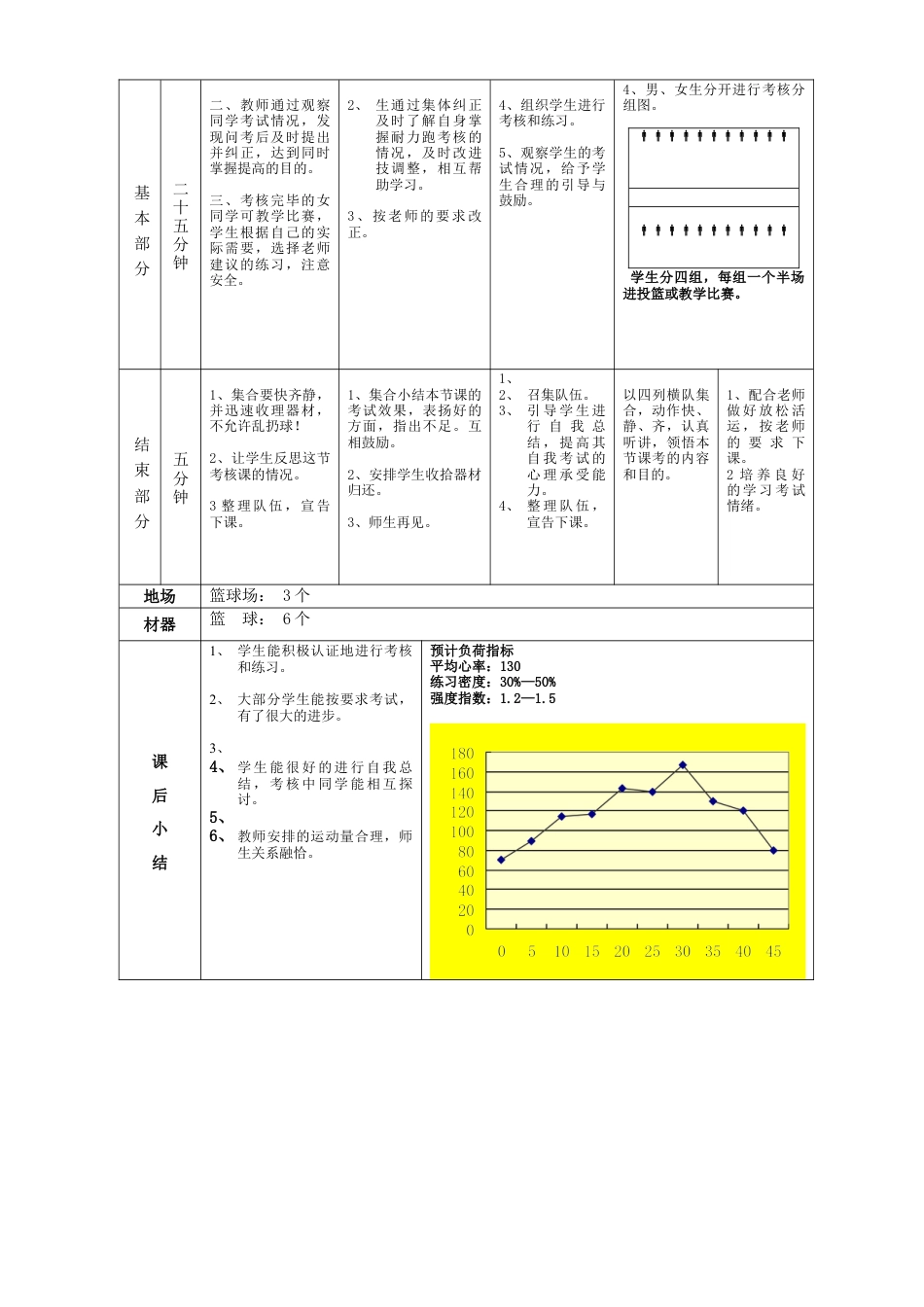 高一年级(体育与健康)优秀教案1135.docx_第2页