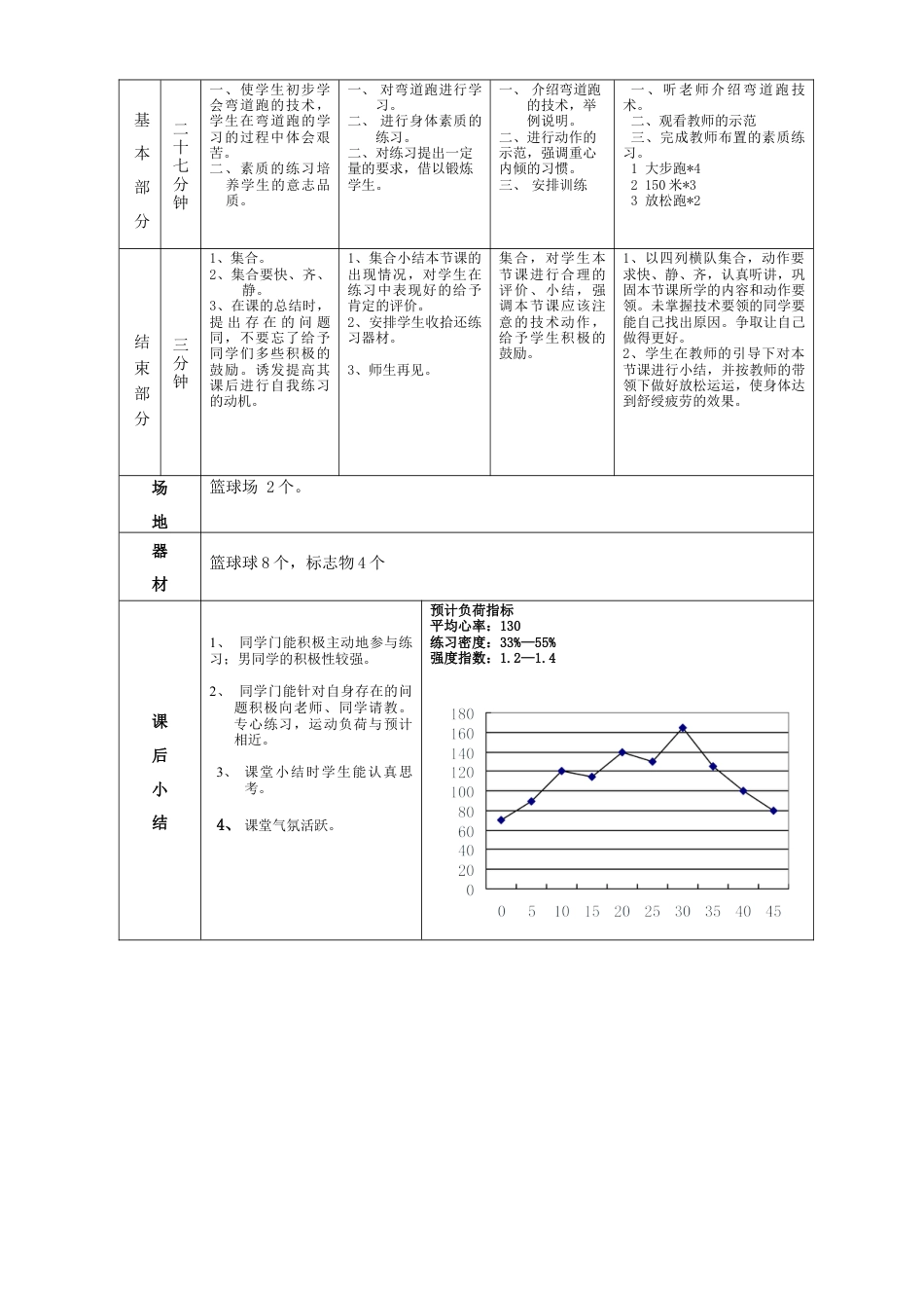 高一年级(体育与健康)优秀教案1136.docx_第2页