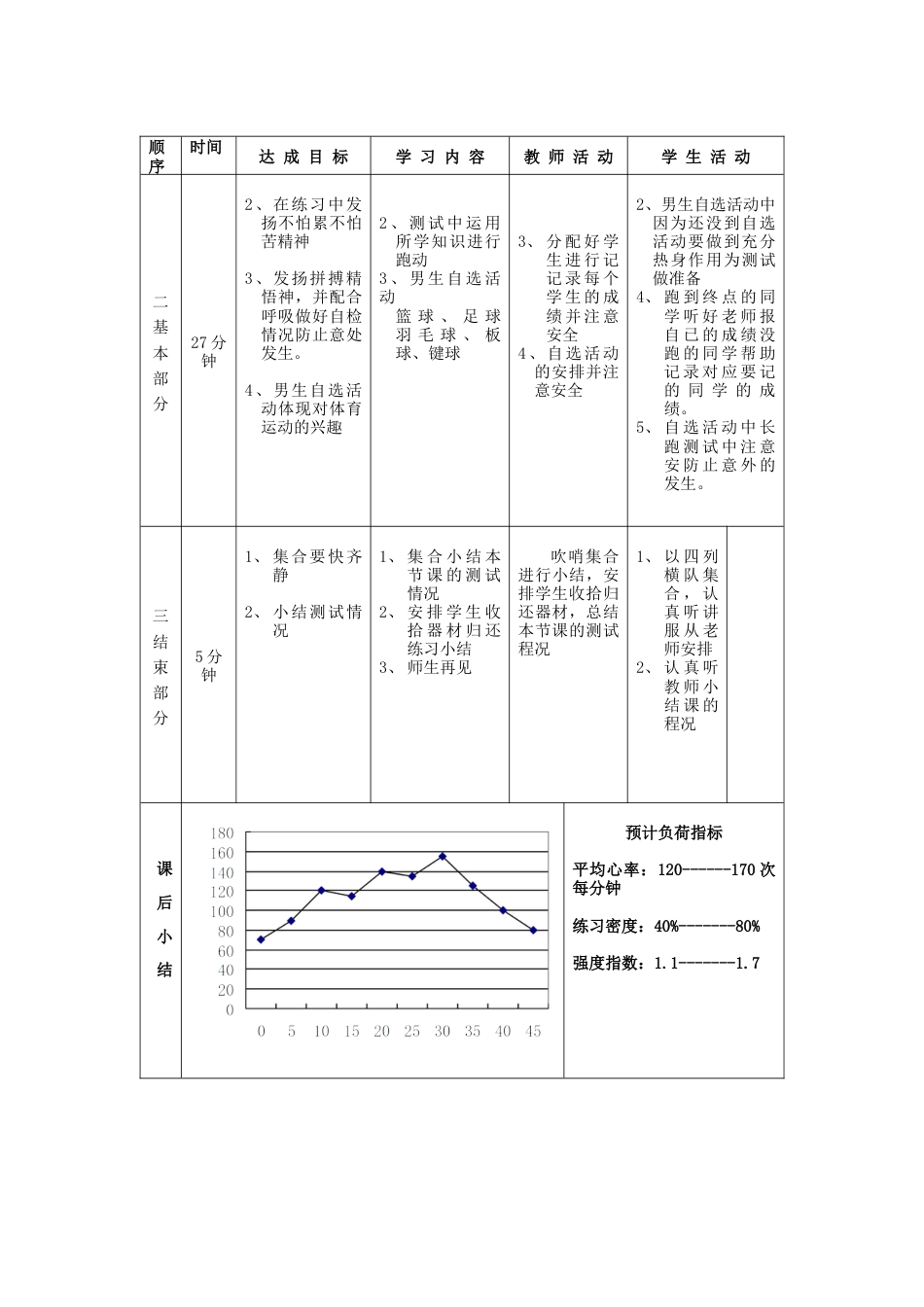 高一年级(体育与健康)优秀教案1138.docx_第2页
