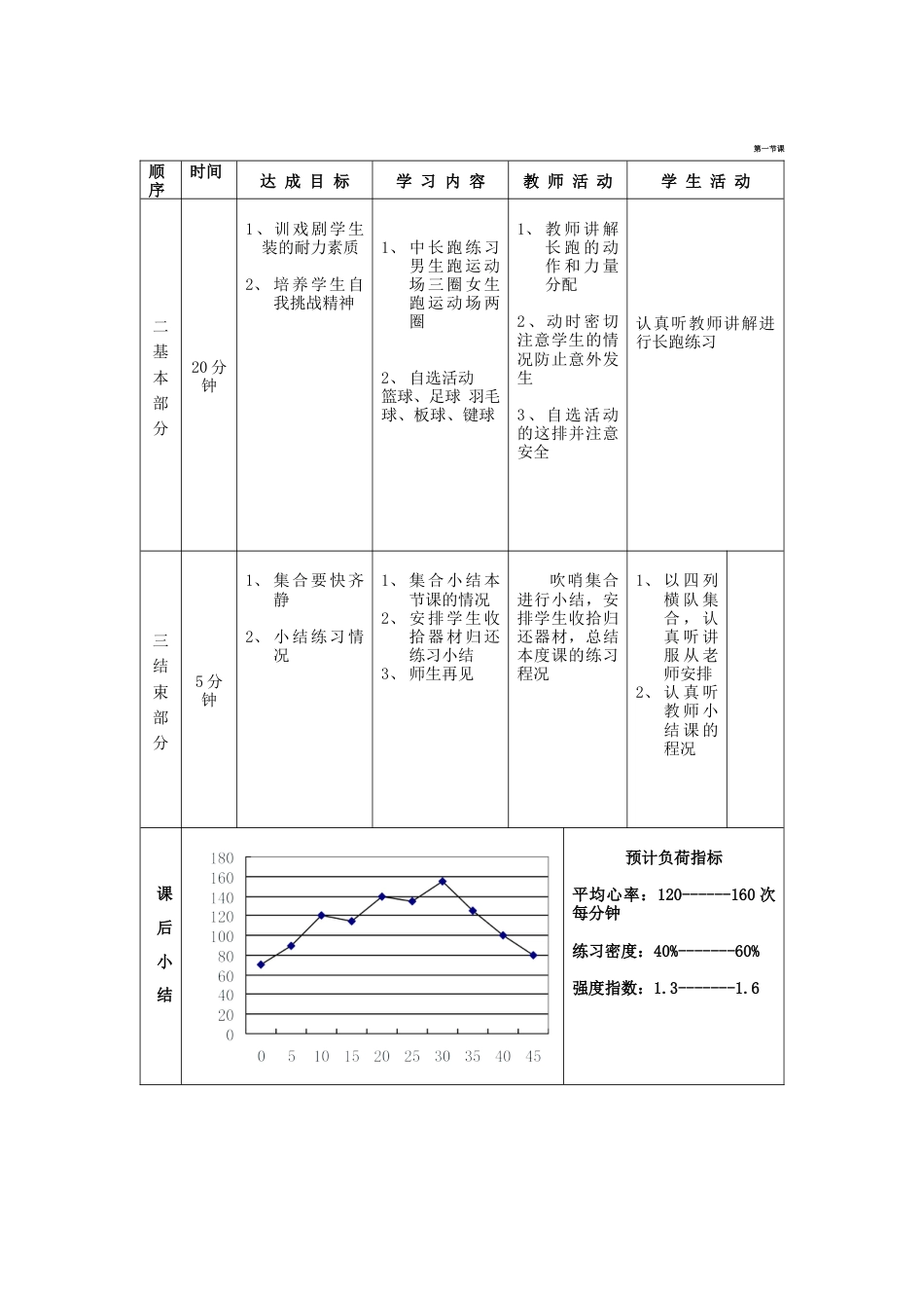 高一年级(体育与健康)优秀教案11133.docx_第2页