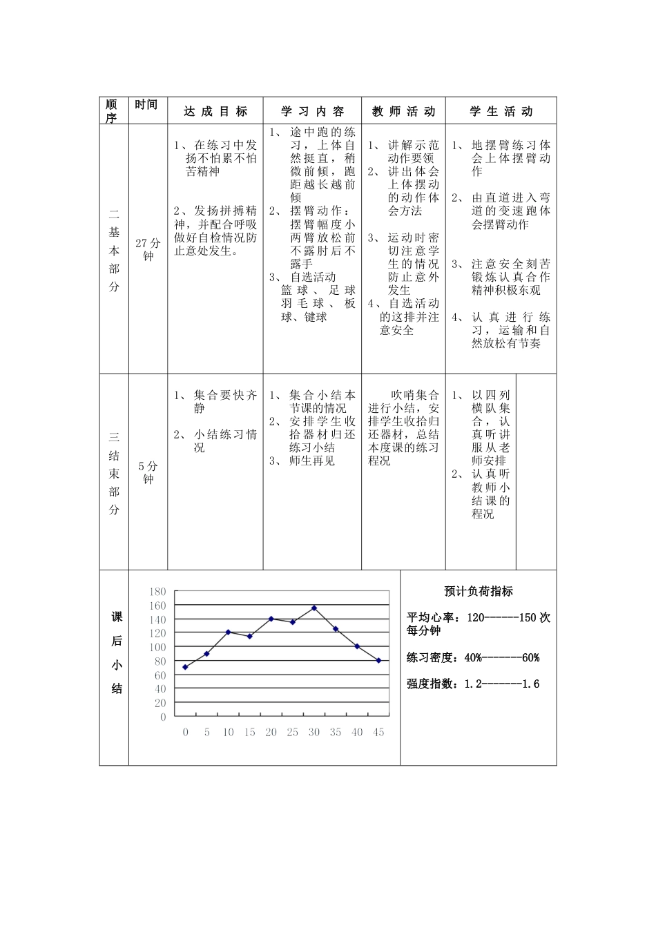 高一年级(体育与健康)优秀教案11134.docx_第2页