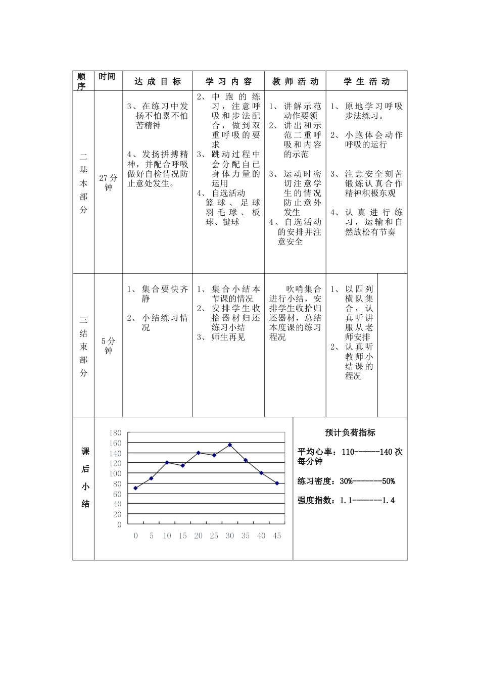 高一年级(体育与健康)优秀教案11135.docx_第2页