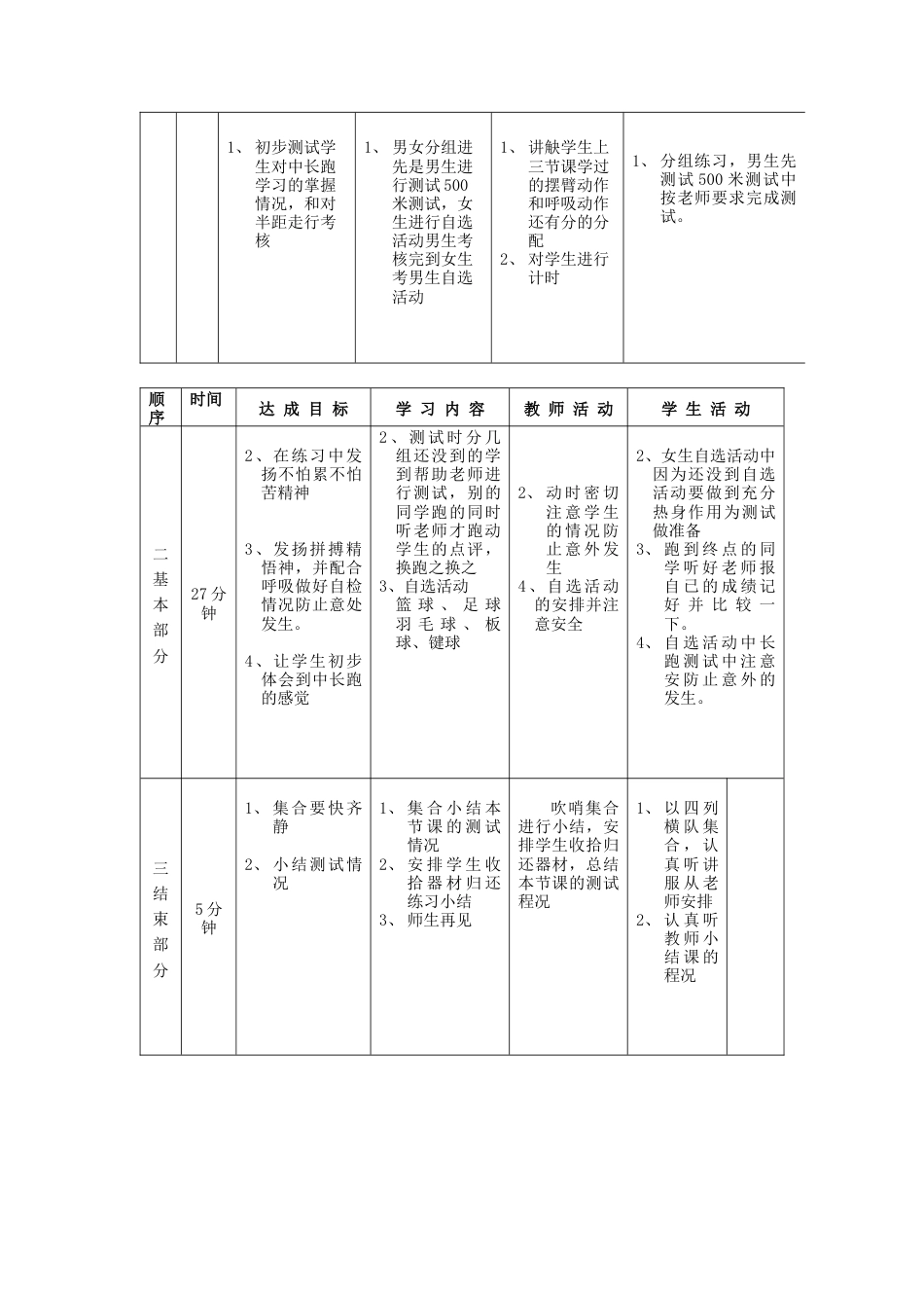 高一年级(体育与健康)优秀教案11136.docx_第2页