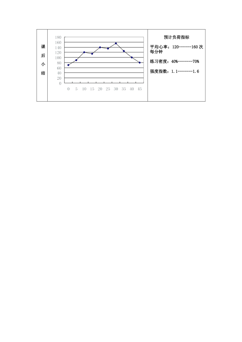 高一年级(体育与健康)优秀教案11136.docx_第3页
