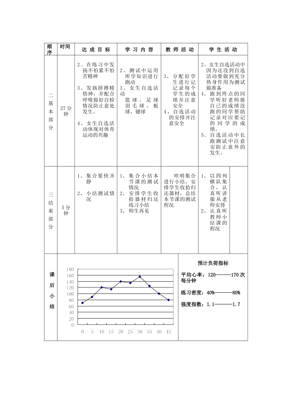 高一年级(体育与健康)优秀教案11137.docx_第2页