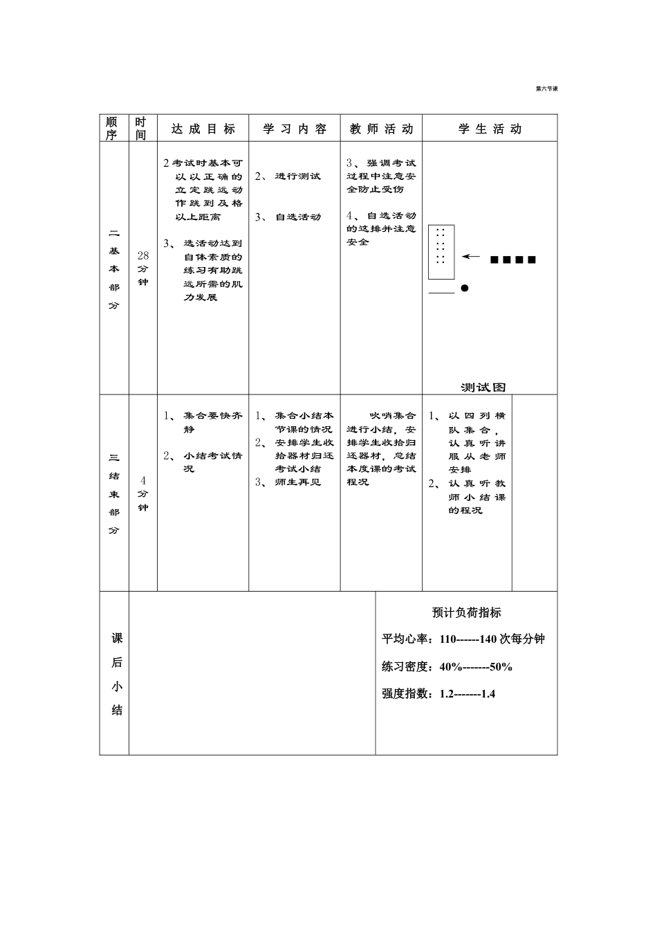 高一年级(体育与健康)优秀教案立定跳远测试第六课.docx_第2页