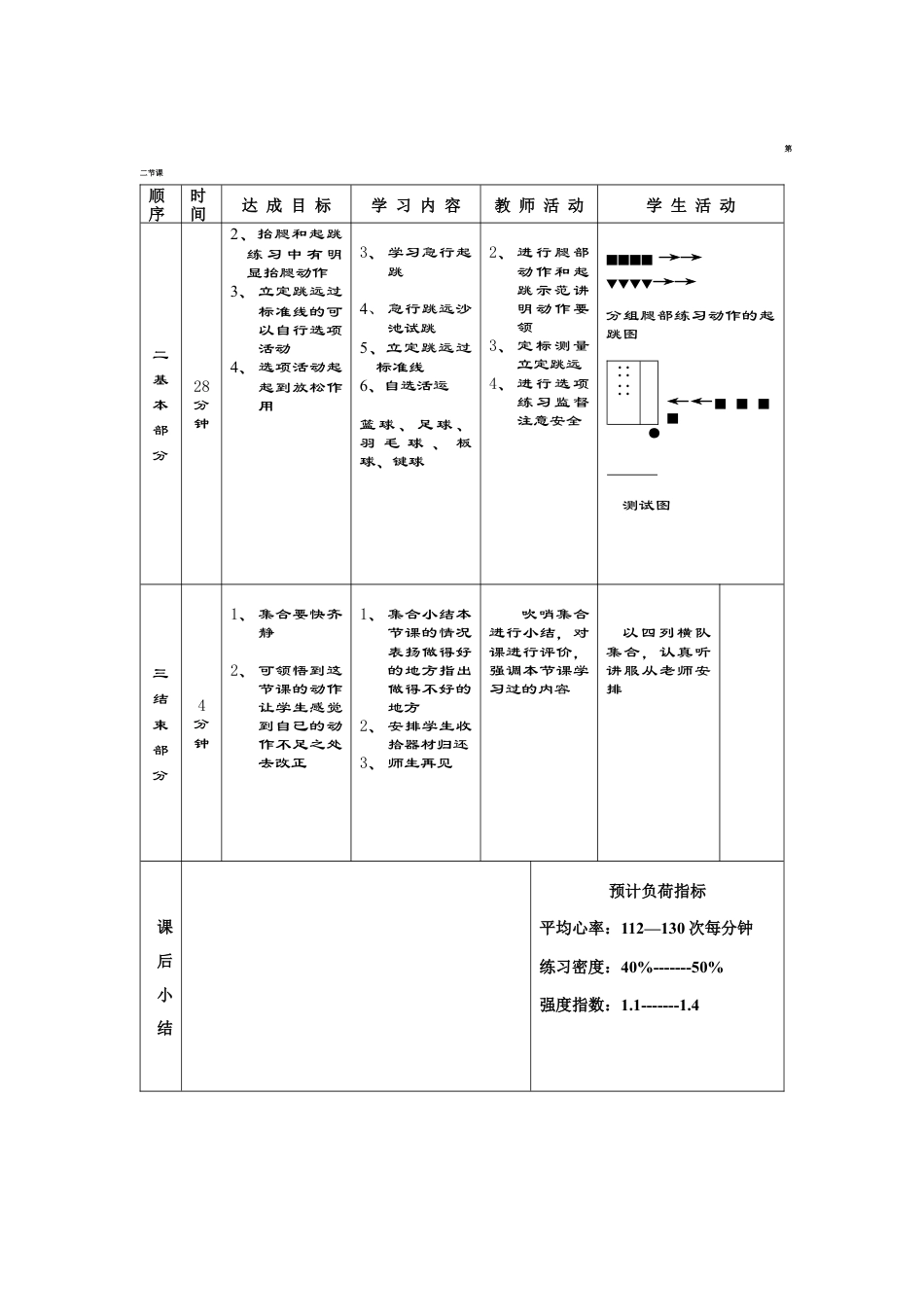 高一年级(体育与健康)优秀教案立定跳远第二课.docx_第2页