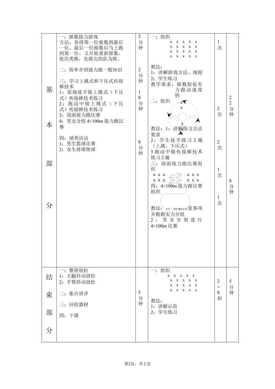 高一体育公开课教案.docx_第2页