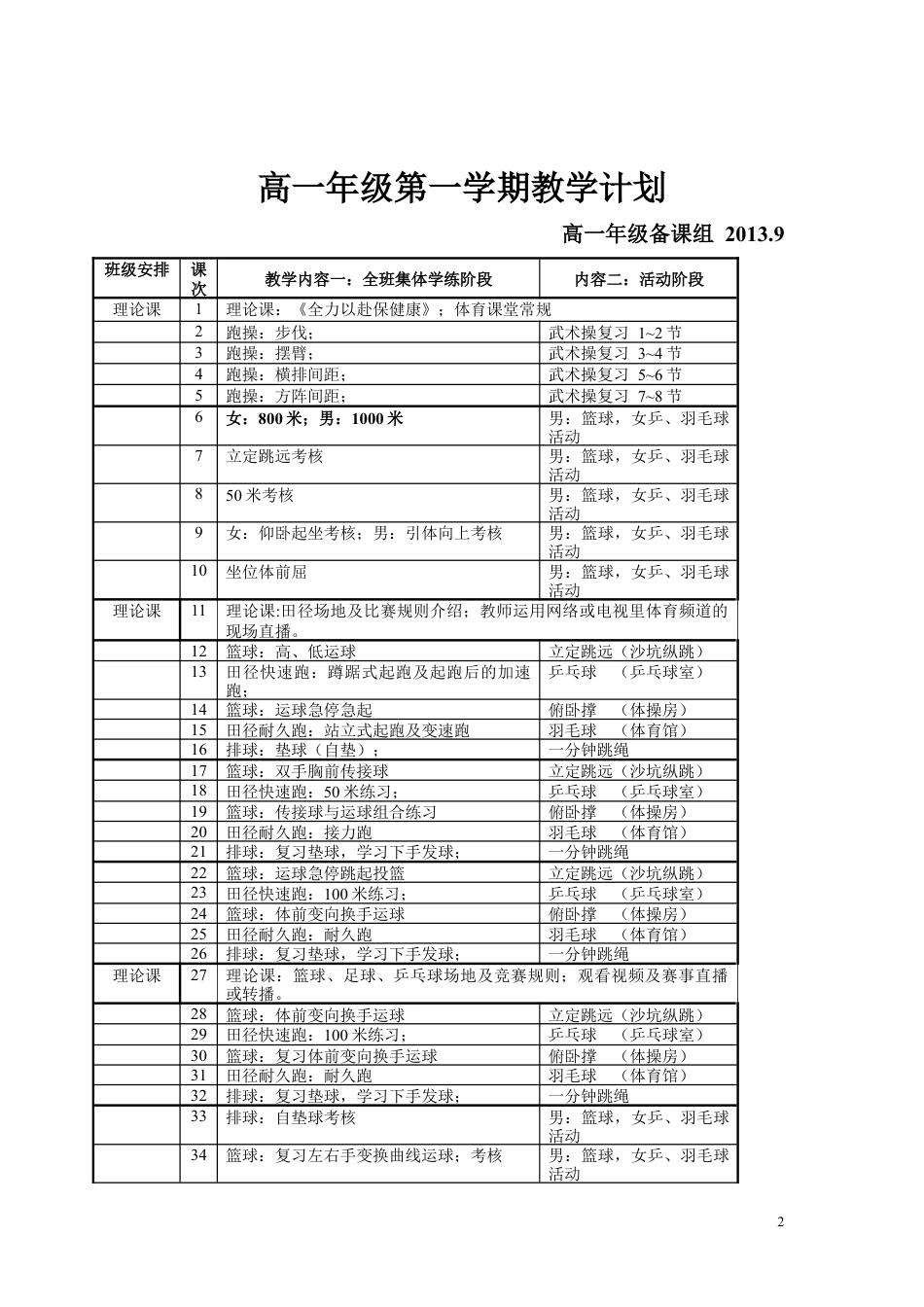 高一体育教案上.docx_第2页